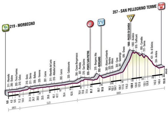 stage 18 profile