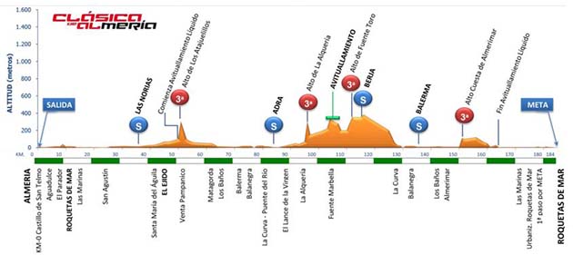 Clasica de Almeria profile