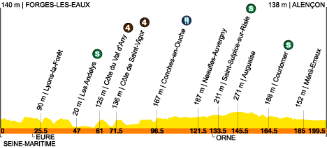 route, stage 6
