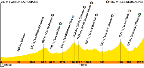 route, stage 15