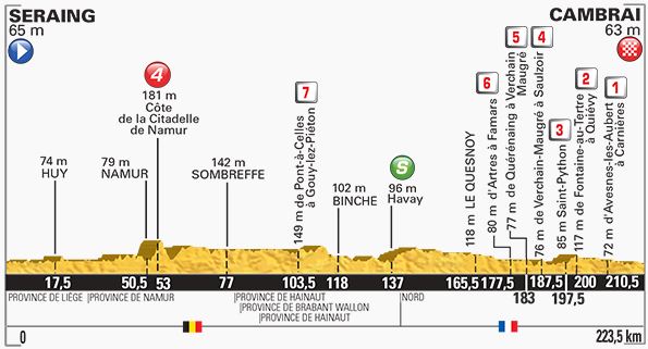 Tour de France stage 4 profile