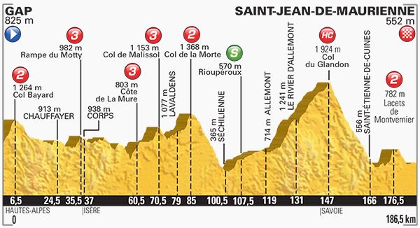 Stage 189 profile