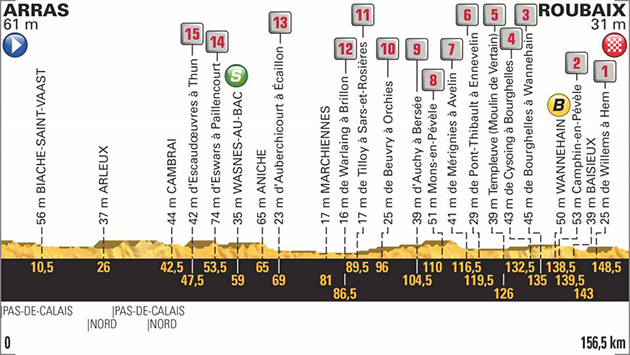 2018 Tour de France stage 9 profile