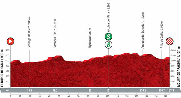 Stage 4 profile