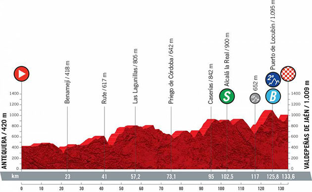 Stage 11 profile