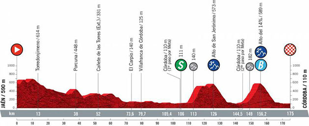 Stage 12 profile