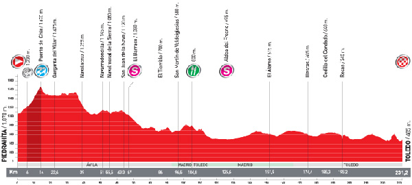 Stage 19 profile