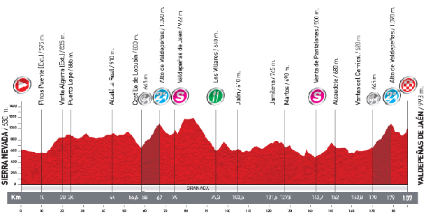 stage 5 profile