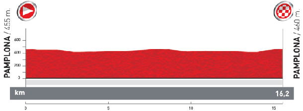 Stage profile