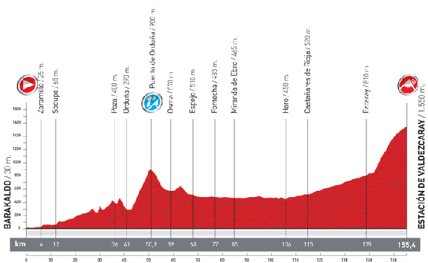 Stage 4 profile