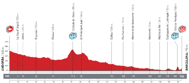 Stage 9 profile