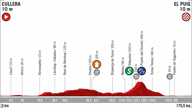 Stage 4 profile