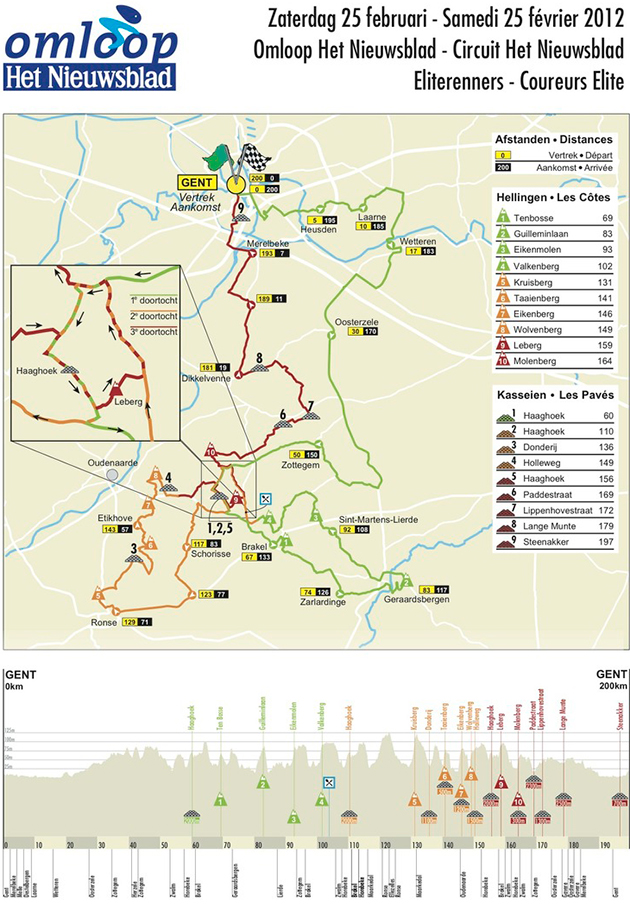 2012 Omloop Het Nieuwsblad map & profile