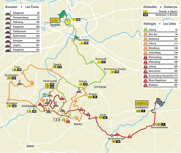 Omloop Het Nieuwsblad map