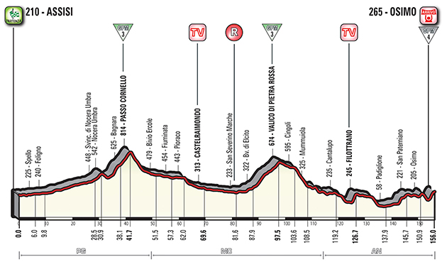 Giro stage 11 profile