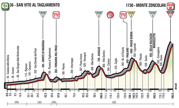 Giro stage 14 profile
