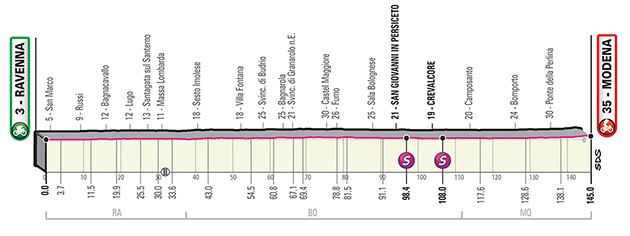 Giro stage 10 profile