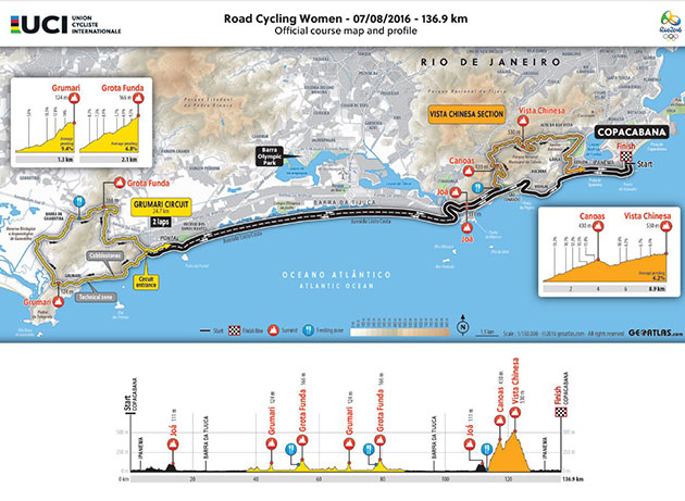 women's road race and profile