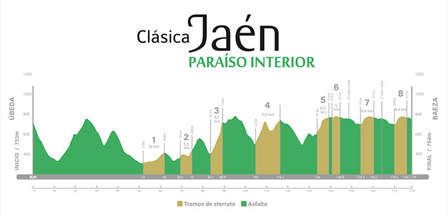 Clásica Jaén Paraíso Interior profile