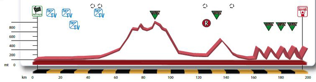 2013 Giro dell'Emilia profile