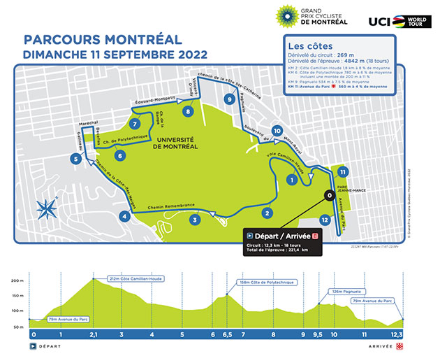GP de Montreal map & profile