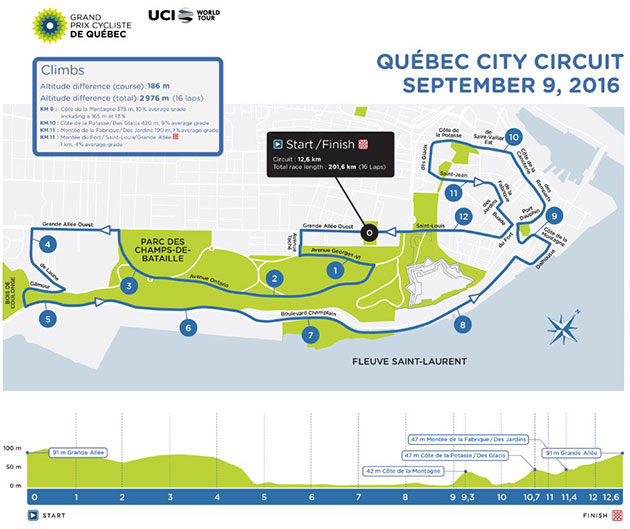 2016 GP Quebec map and profile