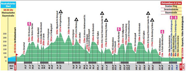 Race profile