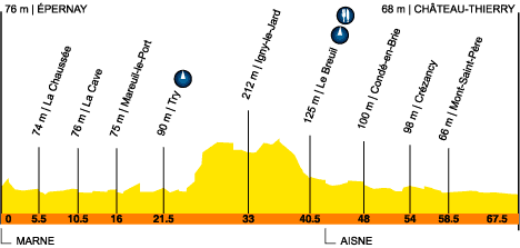 route, stage 4