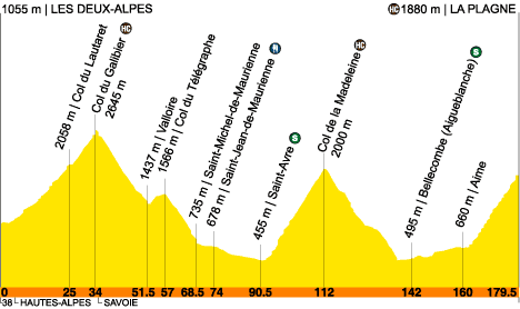 route, stage 16