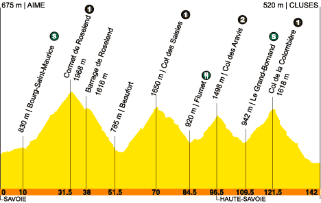 route, stage 17