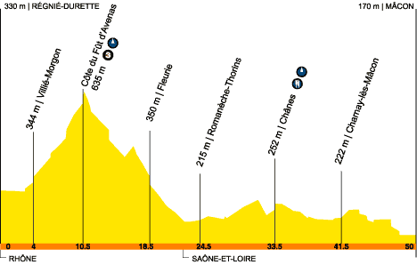 route, stage 19