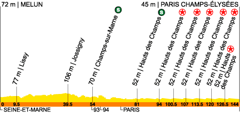 route, stage 20