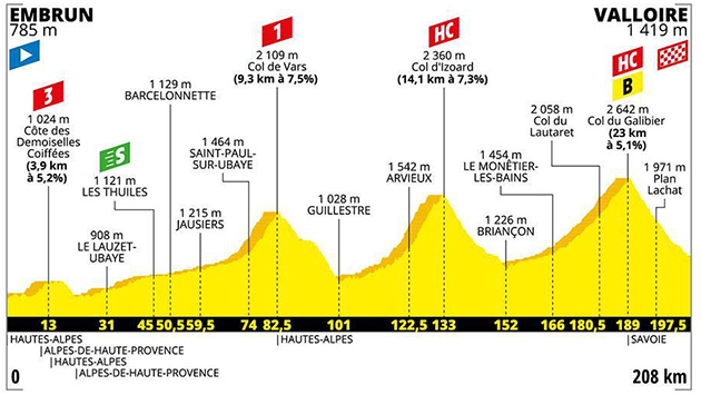 Stage 18bprofile