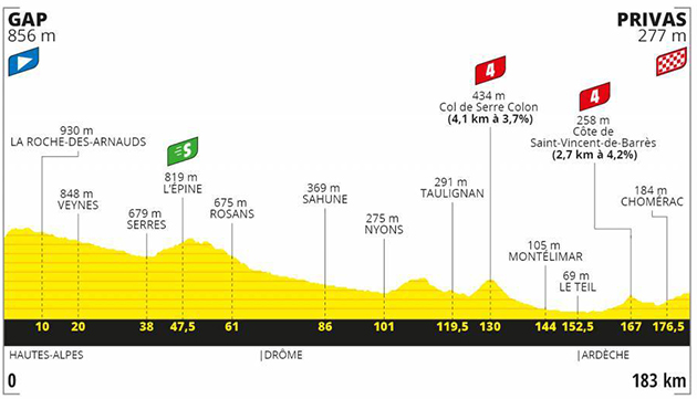 2020 Tour de France stage 5 profile