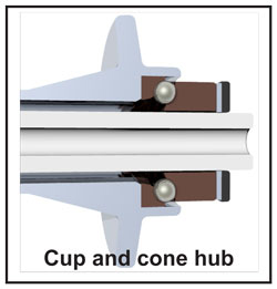 cup and cone hub