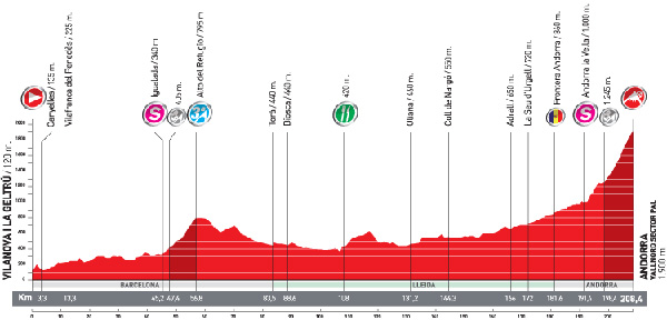 Stage 11 profile