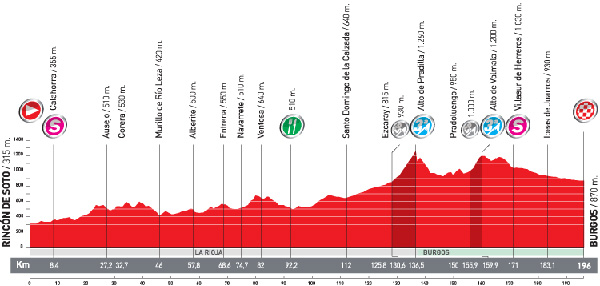Stage 13 profile