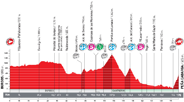stage 14 profile