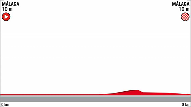 Vuelta stage 1 profile
