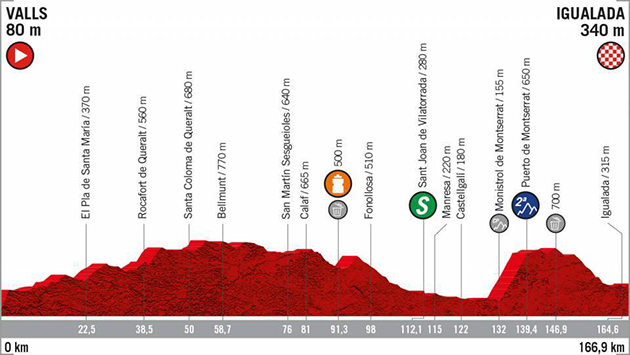 Vuelta stage 8 profile