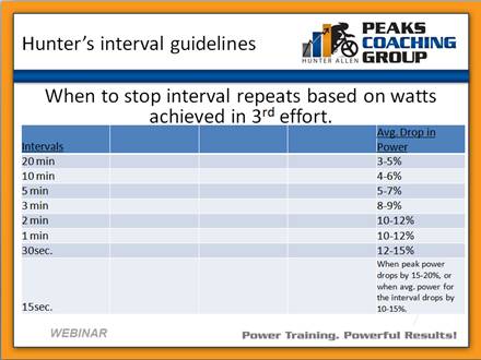 interval guidelines
